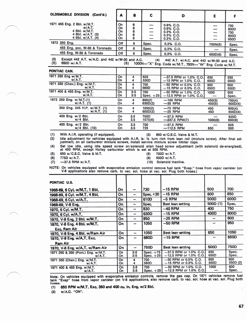 19601972 Tune Up Specifications Cars and Trucks page 69 of 91